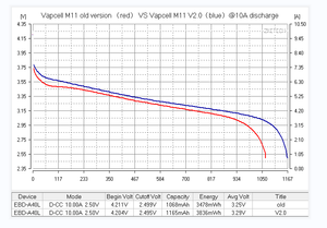 Аккумуляторная литиевая батарея для фонарика и электроинструментов, <span class=keywords><strong>18350</strong></span> 1100 мАч - Product Image 5