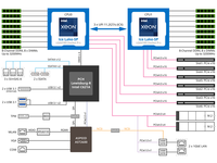 Carte mère de serveur MD72-HB3 E-ATX avec double chipset Intel C621A LGA 4189 (Socket P+), prise en charge DDR4