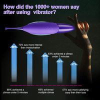 Vibrador femenino alimentado por USB de alta frecuencia Netphi, potente estimulador del clítoris con movimiento giratorio, Juguetes sexuales para mujeres y parejas