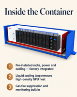 Solutions de centre de données en conteneur : Centre de données conteneurisé à refroidissement liquide par immersion pour serveur IA, cluster GPU, pod de calcul en périphérie