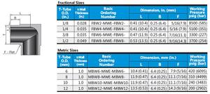 Hikelok <span class=keywords><strong>316</strong></span> Raccords micro à souder bout à bout en acier inoxydable SS <span class=keywords><strong>316</strong></span> Coude union à 90 degrés - Product Image 6