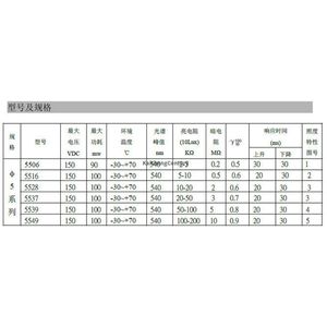 (2000PCS/Bolsa) <span class=keywords><strong>Precio</strong></span> de Fábrica <span class=keywords><strong>Fotoresistor</strong></span> 5506 5516 5528 5537 5539 5549 Resistor Dependiente de Luz LDR 5MM - Product Image 6