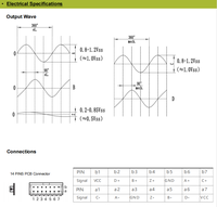 Encodeur d'ascenseur 8.5020.0060.1024.S262.0008 Encodeur rotatif d'ascenseur Alternative Kubler