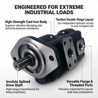Pompe à engrenages hydraulique compatible avec les chargeuses-pelleteuses 3CX 4CX 333/G5390 3327/F9029 20/912800