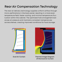 Lemari Pendingin Minimarket Tipe Air Curtain 2m Tinggi Dapat Disesuaikan Suhu -1C~7C Kapasitas 472L 0 Pintu 7 Rak