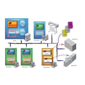 Harlequin RIP pour machine CTP - Product Image 1