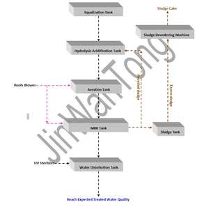 Planta <span class=keywords><strong>de</strong></span> tratamiento <span class=keywords><strong>de</strong></span> aguas residuales Matanza Equipo <span class=keywords><strong>de</strong></span> aguas residuales <span class=keywords><strong>Curso</strong></span> Difusor <span class=keywords><strong>de</strong></span> aire <span class=keywords><strong>para</strong></span> tratamiento <span class=keywords><strong>de</strong></span> aguas residuales - Product Image 3