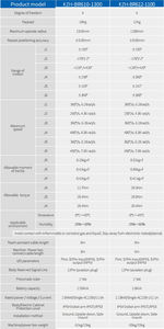 روبوت صناعي 6 محاور 12 محور متحرك ذكي ذراع القابض التعاوني لمعالجة التفريغ الآلي واسع الاستخدام - Product Image 4