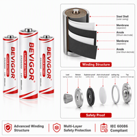 Batería de Iones de Litio de Estado Sólido BEVIGOR 1.5V Grado A LiFePO4 Cilíndrica AAA 1100mAh No Recargable, Certificada CE/RoHS
