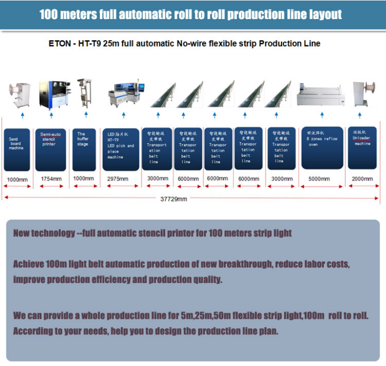 High Speed SMT Pick And Place Machine Fully Automatic For PCB Assembly