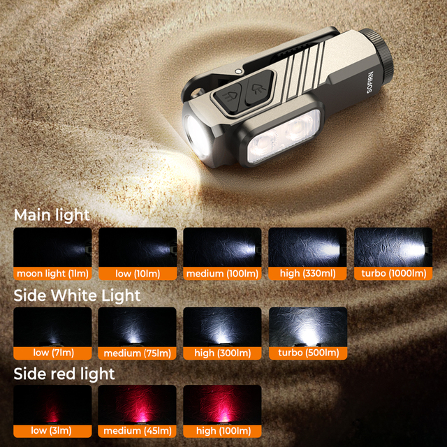 SOFIRN ST10 LED Rechargeable Flashlight 1000LM Pocket Flashlight Torch Light Long Range Dual Switches Compatible AA Batteries