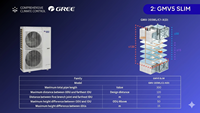 Système multi-split VRF Gree Gmv5 Slim à économie d'énergie, idéal pour les complexes d'appartements haut de gamme