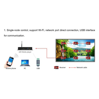 Meilleur prix Huidu HD A3L A4L A5L A6L Boîtier de lecture multifonction asynchrone couleur pleine pour modules d'écran LED intérieur/extérieur
