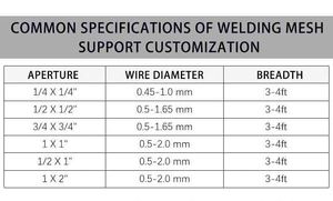 <span class=keywords><strong>Malla</strong></span> de alambre soldada galvanizada electa caliente Electrosoldadura 10x10cm <span class=keywords><strong>Malla</strong></span> de alambre de jaula de conejo soldada adecuada <span class=keywords><strong>para</strong></span> varios terrenos - Product Image 5