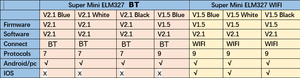 2025 Ver Hot <strong>Sale</strong> Super MINI ELM327 White V1.5 OBD2 Diagnostic Tool Automotive Scanner <strong>OBD</strong> Obdeleven Tools Car Code <strong>Reader</strong>