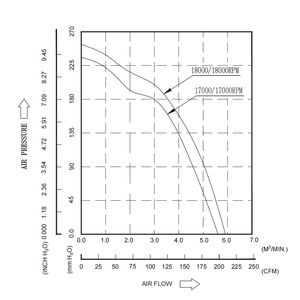 Innootec 80x80x86mm 12V DC áp lực cao Máy chủ fan hâm mộ 17000rpm PWM cho mạng đính kèm lưu trữ (NAS) và mật độ cao san hệ thống - Product Image 2