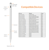Fábrica de Lápices Ópticos Universales para Apple iPad iOS/Android con Punta de Lápiz, Rechazo de Palma, Soporte de Inclinación Activo para Huawei, Xiaomi, Samsung