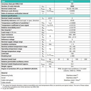 Sensores VEIDT para Básculas Industriales Alemanas HBM, Modelos 1-Z6RAC3/20Kg-1,50Kg, 100Kg, 200Kg. 1-Z6RAC3 VEIDT Balanza para Germen - Product Image 3