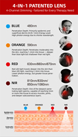 SAIDIPRO Panneau LED à commande vocale, contrôle par application mobile, lumières bleues, jaunes, rouges, infrarouges, appareil de soulagement de la douleur, thérapie par lumière rouge pour la beauté