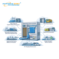Banco de carga refrigerado por agua PLB-SRW500 |   Banco de Carga Resistivo Refrigerado por Líquido |   Control por PLC |   Pruebas de Centros de Datos / UPS / Generadores