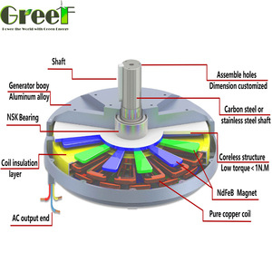 Générateur à aimant sans noyau à disque 100W 150 tr/min 12/48VAC - Product Image 6