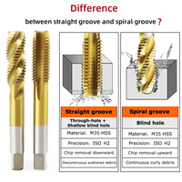 Tarauds métriques HSS CHENGZHEN M1-M12 haute précision 0,005 mm, revêtement TiN, droite, super durs, à rainure droite, certifiés RoHS