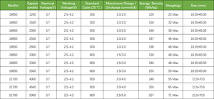Batería 18650, paquete de baterías 18650, paquete de baterías para linterna, batería de litio de 3,7 V, 7,4 V, 2600 mAh, batería de almacenamiento de energía solar - Product Image 2