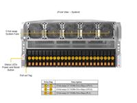 Serveur Rack Barebone Multi-GPU IA Deep Learning HPC SYS-522GA-NRT 5U à Double Socket DDR5 ECC NVMe Hot Swap, Configuration Personnalisable