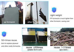 Fábrica de encofrado de plástico profesional Ventas directas Encofrado de plástico de hormigón para paredes de hormigón - Product Image 3