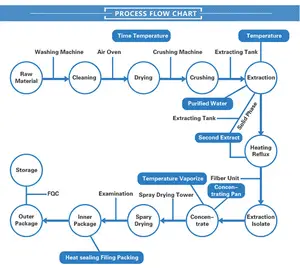 ผง Ashwagandha สารสกัดบริสุทธิ์แคปซูล Ashwagandha บริสุทธิ์ - Product Image 5