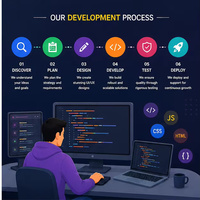 Webflow Stok Kurumsal Web Sitesi Tasarım Hizmeti - İşletmeler İçin Özelleştirilmiş UI/UX Geliştirme, Linux MAC Destekli