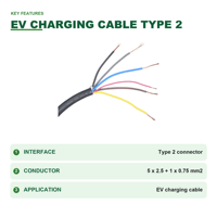 Kabel Pengisian Daya EV Baru Tipe 2 5x2.5+1x0.75 Mm2 Selubung Putih Perakitan Kabel Tiga Fasa