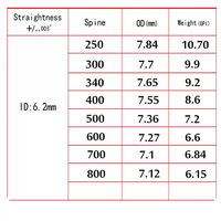 Flèches en carbone 3K, diamètre intérieur 6,2 mm, spine 250-600, rectitude ±0,003'', 32 pouces, flèches en carbone pur pour compétition de tir à l'arc