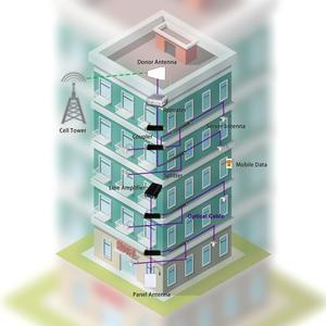 ตัวแยกพลังงานแบบบรอดแบนด์<span class=keywords><strong>2</strong></span>ทางตัวแยกสัญญาณ5-900MHz และตัวเมียคุณภาพสูงสำหรับ IBS Das BTS - Product Image 5