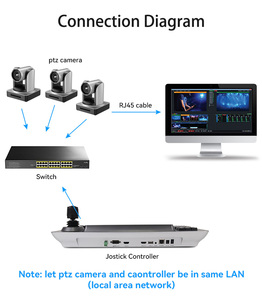 Anywii ระบบกล้องวงจรปิดเหตุการณ์ถ่ายทอดสดทางไกลทางไกลกล้อง IP POE PTZ ควบคุมจอยสติ๊ก - Product Image 5