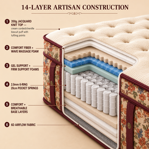 <span class=keywords><strong>Matelas</strong></span> à ressorts ensachés vintage, emballé sous vide, pour villas tropicales de <span class=keywords><strong>Bali</strong></span>, locations de villas, séjours en gîte, vente en gros, OEM - Product Image 2
