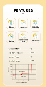 สวิตช์คีย์บอร์ดเกม RGB สีส้มเปลวไฟ TTC การออกแบบใหม่โปร่งใสคอนเดนเซอร์พร้อมสปริงอันยาวนานสำหรับนักเล่นเกม - Product Image 4