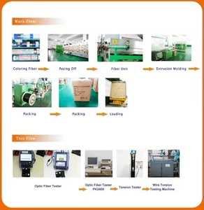 <span class=keywords><strong>สาย</strong></span><span class=keywords><strong>แลน</strong></span> Guangdong Owire CAT5E UTP Crossover 8 แกน สำหรับภายในอาคาร <span class=keywords><strong>สาย</strong></span>เคเบิลเครือข่าย PVC - Product Image 4