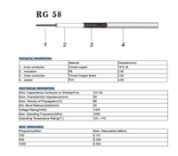 200M RG58 Câble Coaxial Câble à Faible Perte RG58 50 Ohm Câble Coaxial pour WiFi Routeur Signal Booster Amplificateur Extension