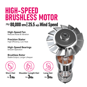 Secador de Pelo Profesional FirePhoenix M2 MAX 2800W con Motor sin Escobillas, 25.5m/s, Iónico, Bajo Ruido, Secado Rápido, Enchufe Europeo - Product Image 2