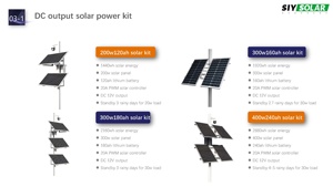 Station d'alimentation solaire portable tout-en-un 12V 24V 48V, kit batterie solaire pour caméra de vidéosurveillance, application balcon SY-TYNTZ6030TSYT-7 - Product Image 6