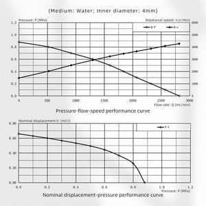 Bomba Dosificadora de Engranajes Magnéticos para Transportar Ácidos Sulfúricos Concentrados Fuertes y Corrosivos, Construcción de Acero Inoxidable, Eléctrica - Product Image 4