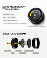 AMOLED 1.5 pouces 466*466 ESP32 LVGL affichage circulaire HMI contrôle intelligent interrupteur encodeur rond bouton rotatif écran pour Ar-duino