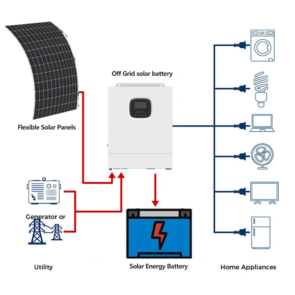 Panel solar flexible de tamaño personalizado 10 8 5 kW sistema inversor PV para el hogar fuera de la red para granjas