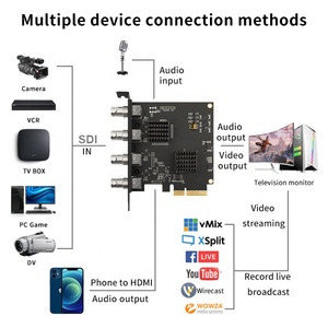 4CH SDI chụp <span class=keywords><strong>video</strong></span> 1080P 60fps PCIe <span class=keywords><strong>Video</strong></span> <span class=keywords><strong>Capture</strong></span> Card cho máy ảnh telestudio phát sóng Linux SDI WinXP 7 8.1 10 32 64bit 4k - Product Image 4