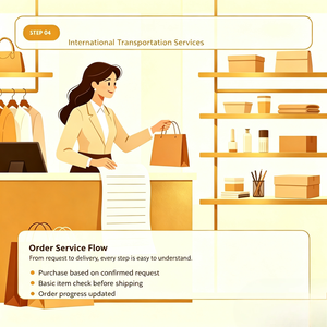 Agencia de adquisición de productos de lujo para tiendas físicas de las principales plataformas de comercio electrónico en China, transporte global - Product Image 4