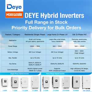 Onduleur solaire hybride triphasé Moregosolar Deye US Vision SG01HP3-US-BM4 277V 4 MPPT 60kW 50kW 40kW – <span class=keywords><strong>Prix</strong></span> des onduleurs photovoltaïques - Product Image 4