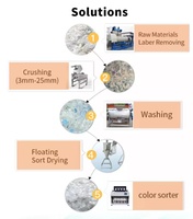 KI-gesteuerte Fernbedienung Farbsortiermaschine für PET/PVC/PE-Kunststoff Recycling-Materialmaschinen für Kunststoff