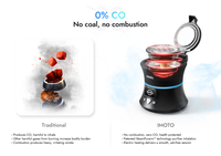 IMOTO Mini Chicha Électronique Portable, Tête de Chicha sans Flamme, Chauffage sans Charbon, Finition Laquée, Goût Pur, Sans Odeur