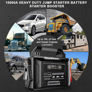 <span class=keywords><strong>รถ</strong></span>กึ่งพ่วงสำหรับ<span class=keywords><strong>สตาร์ท</strong></span><span class=keywords><strong>รถ</strong></span>10000A 12V/24V, อุปกรณ์จั๊<span class=keywords><strong>ม</strong></span>แบตเตอรี่สำหรับรถกึ่งพ่วง10000A สำหรับงานหนัก - Product Image 2